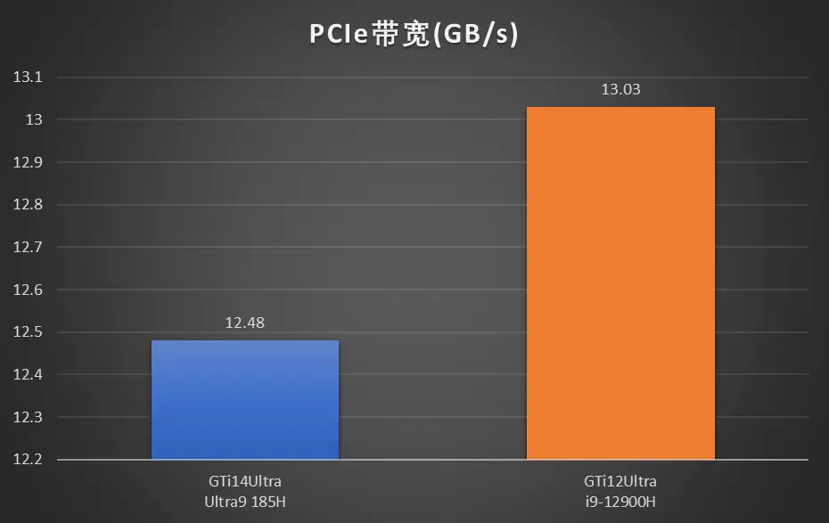 GT301 显卡支架：电竞时代的至宝，稳定性与美感的完美融合