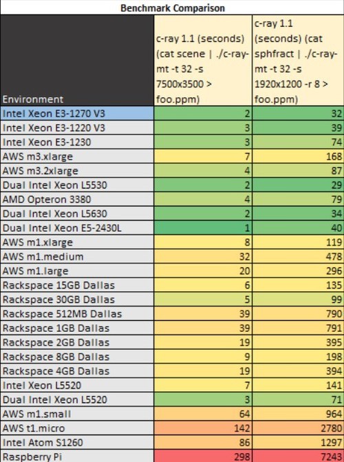 E3-1230 E3-1230：技术爱好者的卓越追求与性能象征  第7张