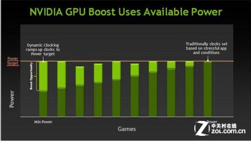 GTX650DDR32GB 显卡：性能平衡与妥协，稳定性与吸引力并存  第3张