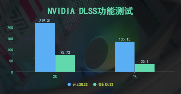 NVIDIAGT315 显卡：电竞战场上的惊喜与流畅体验分享  第4张