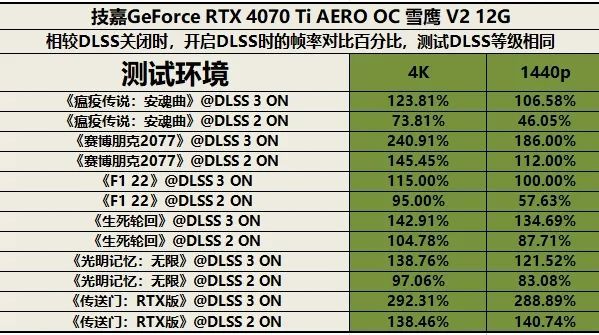 E31230v2 处理器与 GT1030 显卡的完美搭配，提升游戏体验  第3张