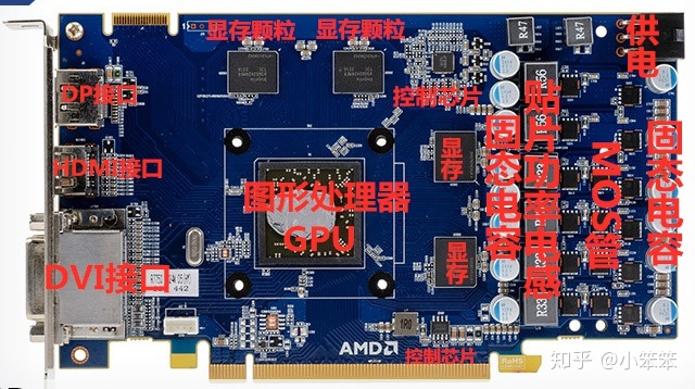 GT650 显卡 VGA 接口故障：原因、解决方法与预防措施  第6张