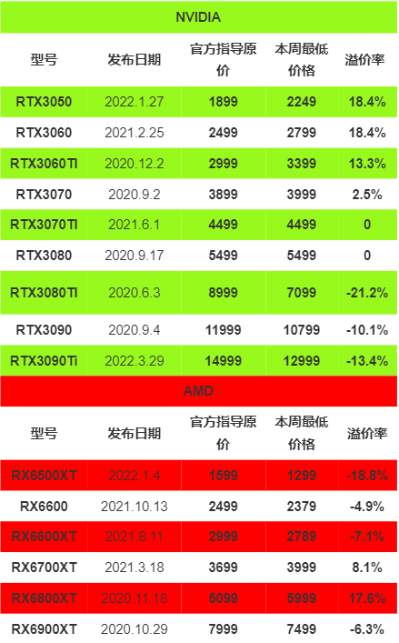 显卡选购指南：RT 与 GT 的纷争，你该如何抉择？