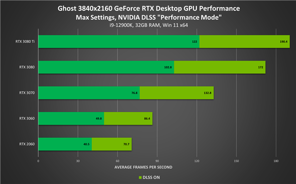 探秘 NVIDIA GT410 显卡：功耗之谜与节能典范的背后故事