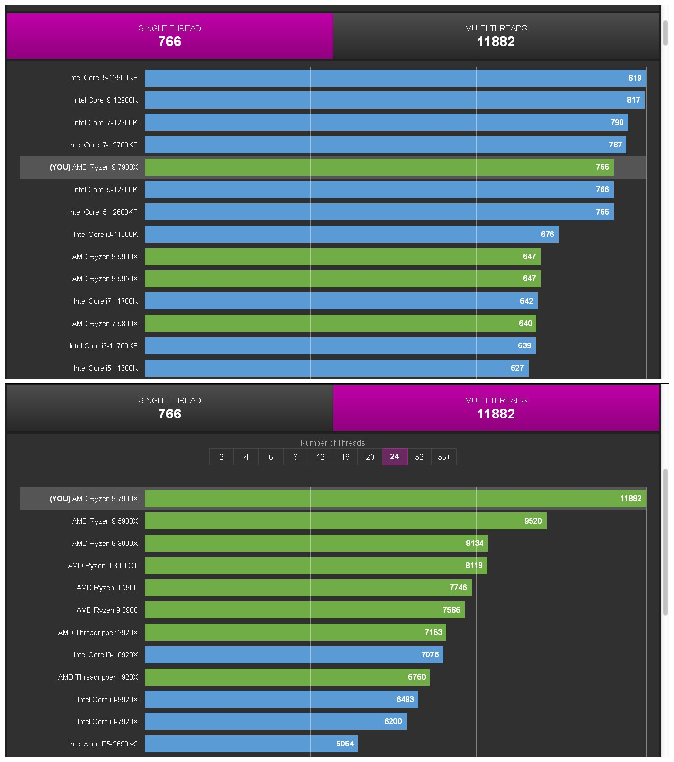 i7-4960X i7-4960X：引领业界潮流的卓越处理器，重温它的辉煌与震撼  第5张