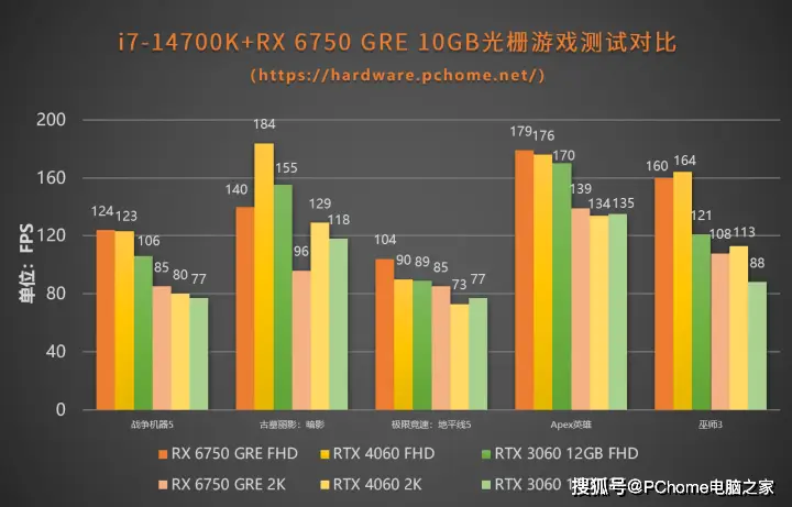 选购显卡攻略：GT 游戏显卡的性能、挑选与对游戏体验的影响  第3张