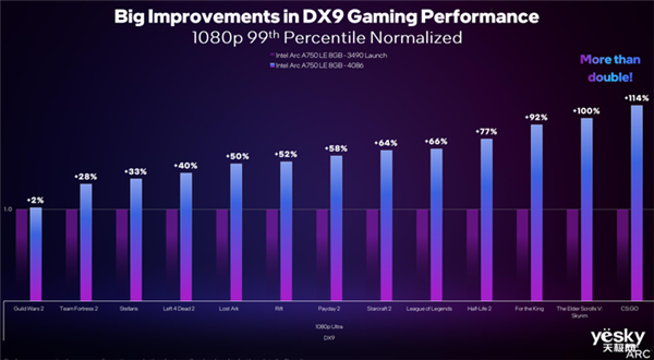 NVIDIA 9800GT 显卡黑将：卓越性能与特色设计，功耗及实用性能探讨  第8张