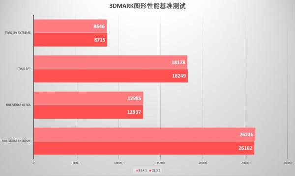 显卡驱动的重要性：如何选择与更新适配的驱动软件