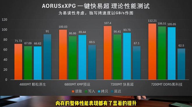 技嘉 GT630 显卡：见证成长与变化的实用之选  第2张