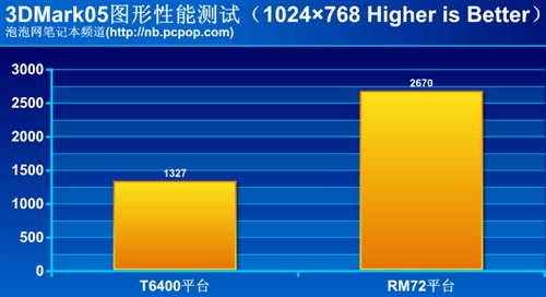 GT645M 与 940M 显卡如何抉择？性能对比与选购建议  第2张