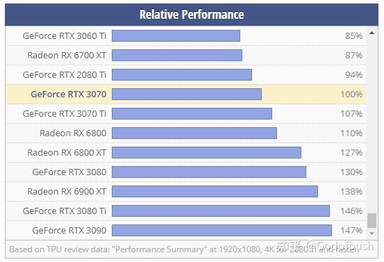 GT645M 与 940M 显卡如何抉择？性能对比与选购建议  第3张