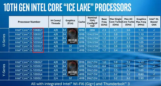 GT645M 与 940M 显卡如何抉择？性能对比与选购建议  第5张