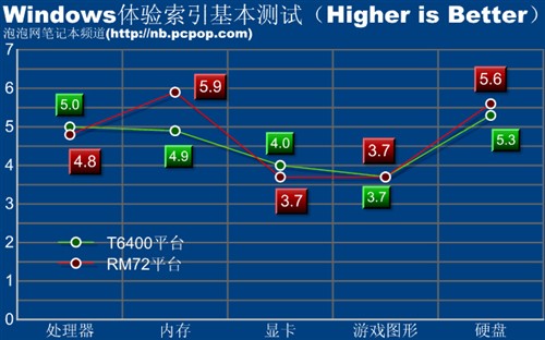 GT645M 与 940M 显卡如何抉择？性能对比与选购建议  第6张