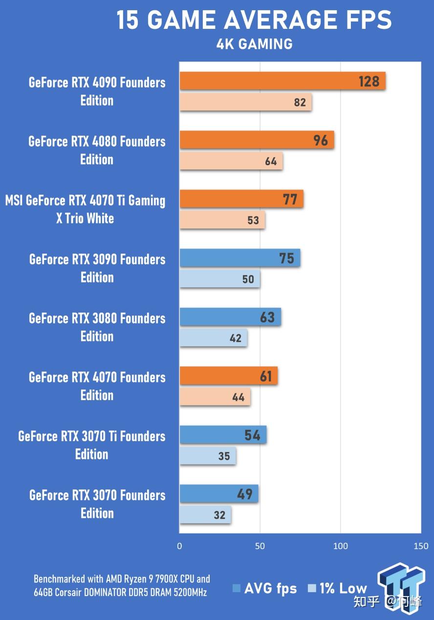 GT645M 与 940M 显卡如何抉择？性能对比与选购建议  第8张