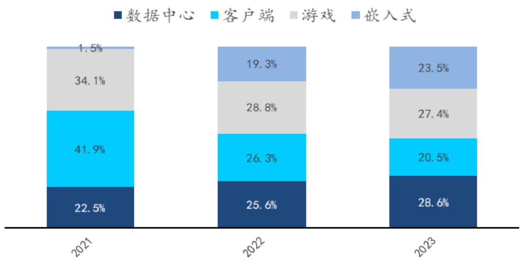 思普 GT160 显卡：内在之美与应用挑战，玩家使用经验分享  第5张