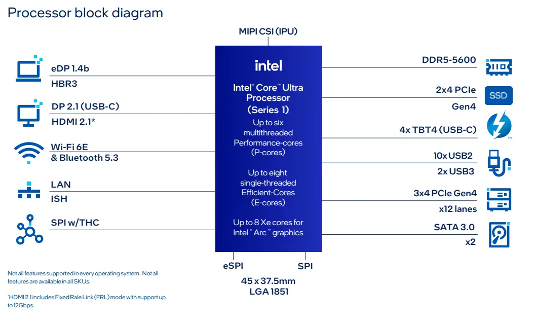 英特尔酷睿 i3-7300T 处理器：平凡中的卓越，性能强劲，省电散热佳，提升使用体验  第7张