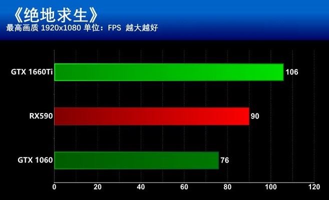 NVIDIA 旗下 GT640 与 GT650 显卡性能对比，助你挑选最佳游戏显卡