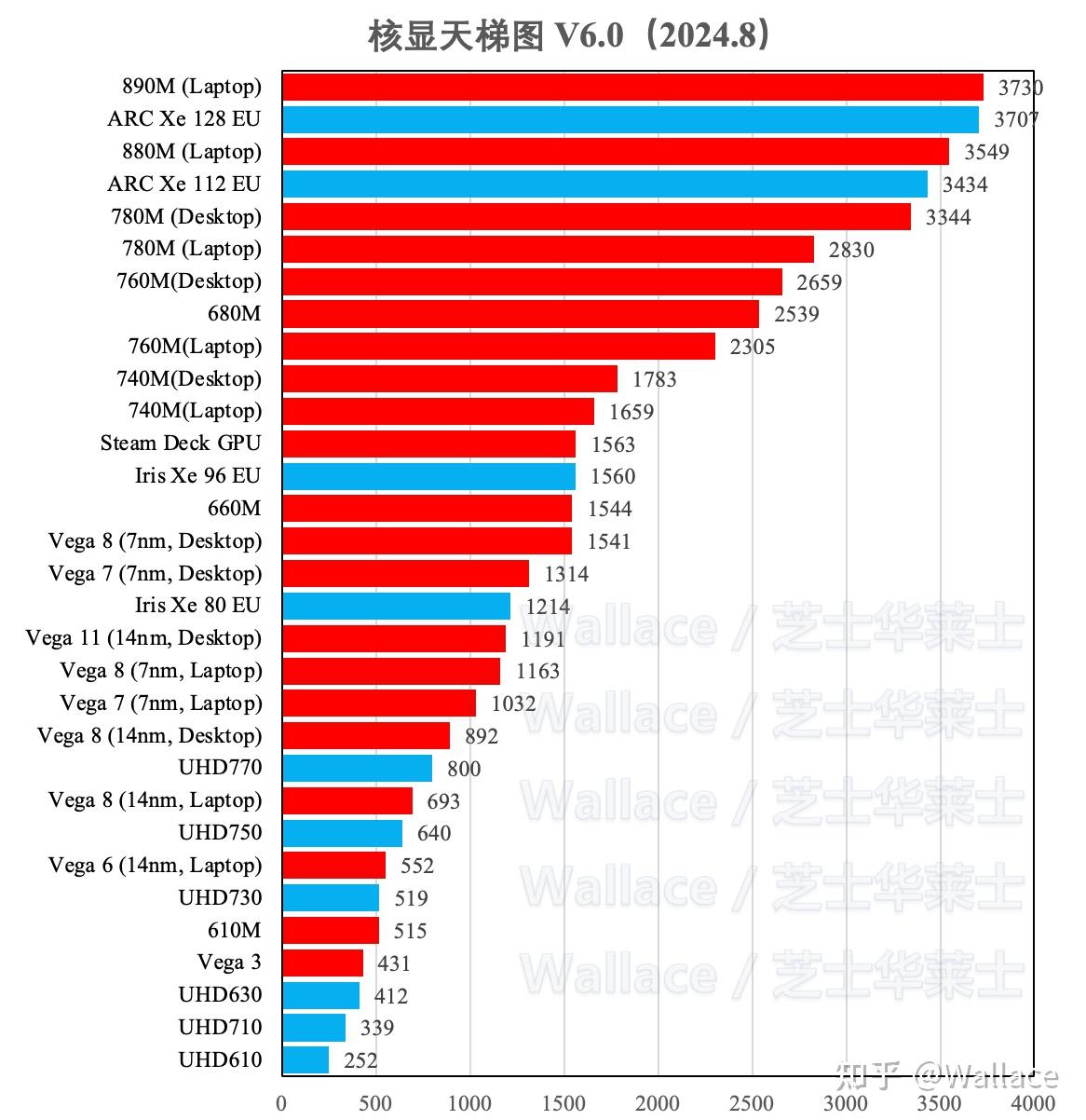 GT7202GB 显卡功耗性能解析：初级图形技术应用的首选  第4张