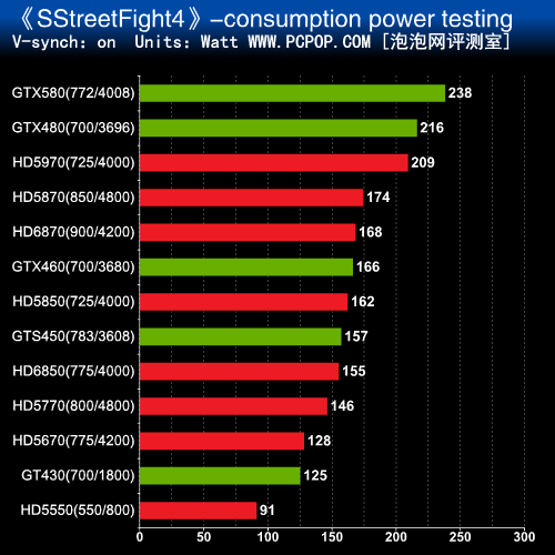 GT7202GB 显卡功耗性能解析：初级图形技术应用的首选  第5张