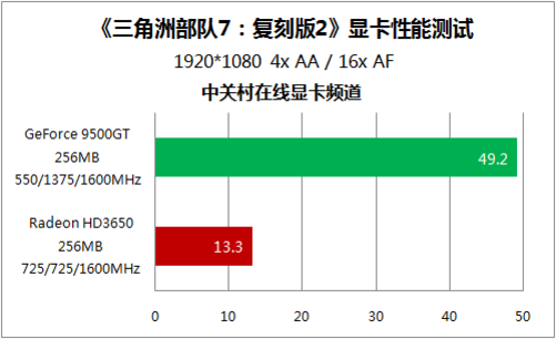 电脑硬件变革：9500GT 显卡的落幕与升级历程分享  第5张