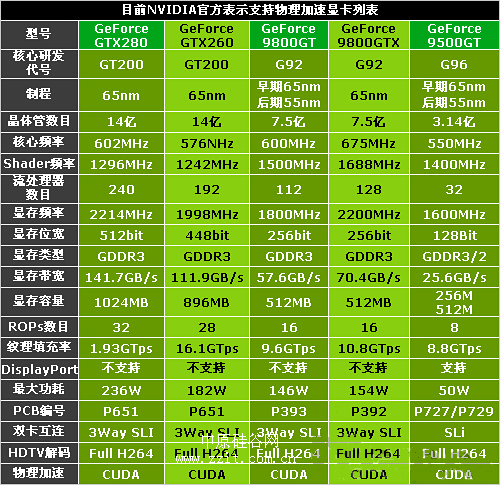 电脑硬件变革：9500GT 显卡的落幕与升级历程分享  第7张