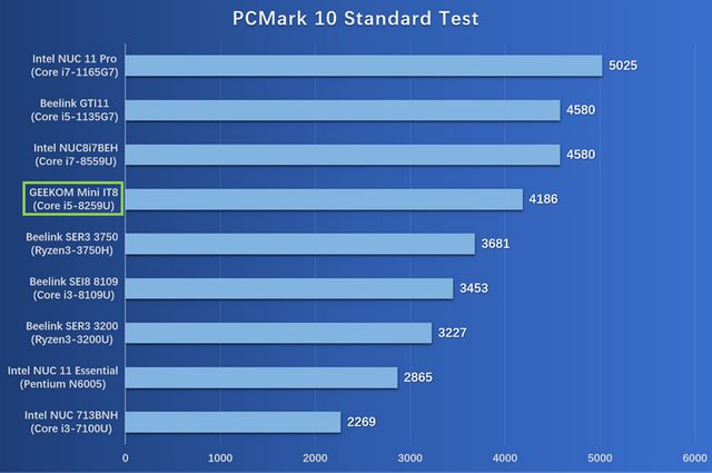 i7-5775C 英特尔 i7-5775C：IT 史册上的王者之心，性能卓越的传奇历程  第2张