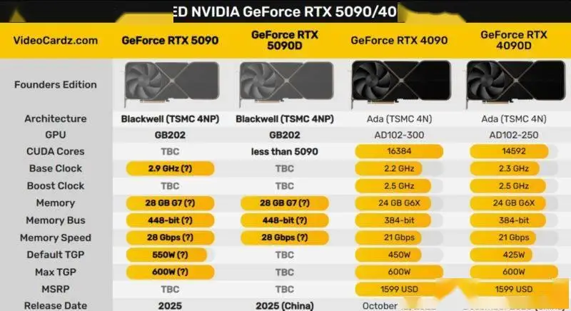 GT630 独立显卡能否实现 4K 显像技术？深度剖析其性能与挑战  第8张