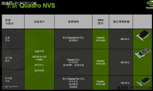 英伟达 Quadro 显卡与 GT 系列对比：专业与游戏的较量  第3张