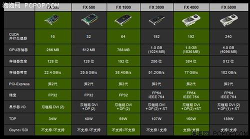 英伟达 Quadro 显卡与 GT 系列对比：专业与游戏的较量  第7张