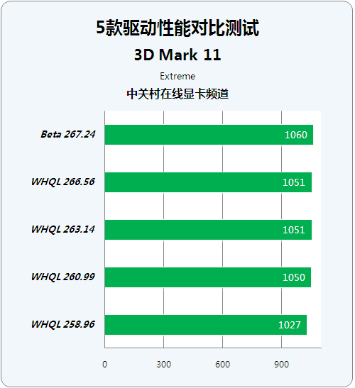 英伟达 Quadro 显卡与 GT 系列对比：专业与游戏的较量  第8张