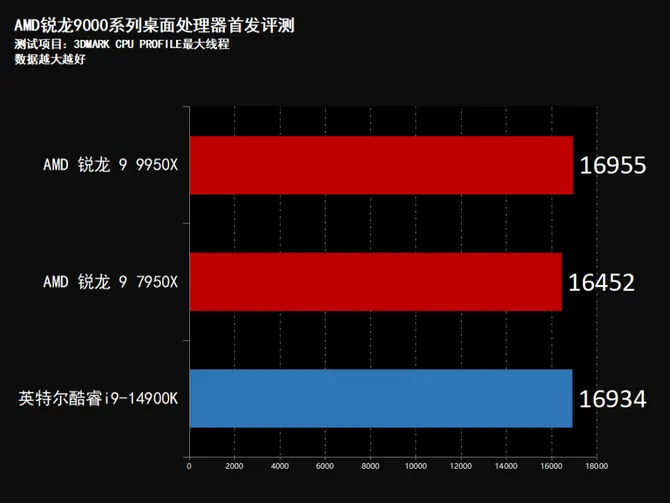 酷睿 i9-9940X：颠覆传统的电脑硬件巨头，卓越性能令人瞩目  第2张