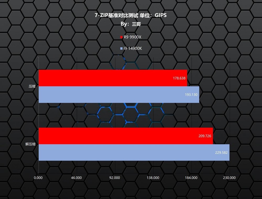 酷睿 i9-9940X：颠覆传统的电脑硬件巨头，卓越性能令人瞩目  第6张