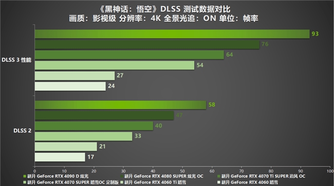 GT214 显卡：虽名声不显但在特定领域表现惊人，解读其真正实力与优劣分析  第4张