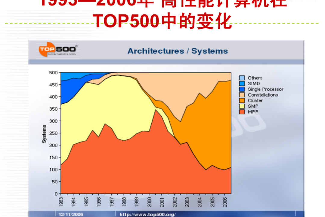 E3-1230 英特尔 E3-1230：高性能计算新纪元的引领者