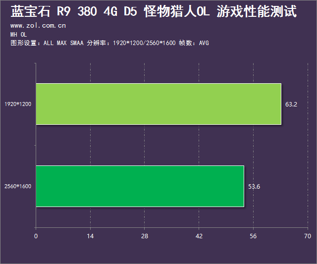 蓝宝石GT7202G显卡评测：小巧精致外观，中低档性能应用广泛  第3张