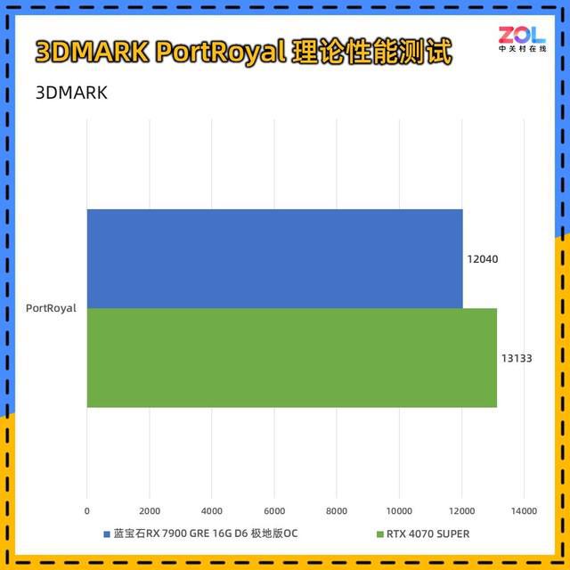 蓝宝石GT7202G显卡评测：小巧精致外观，中低档性能应用广泛  第8张