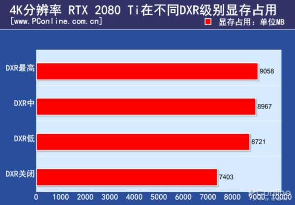 GT730黄金版显卡测试：是否能够胜任战地等大型游戏？  第3张