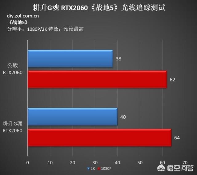 GT730黄金版显卡测试：是否能够胜任战地等大型游戏？  第8张