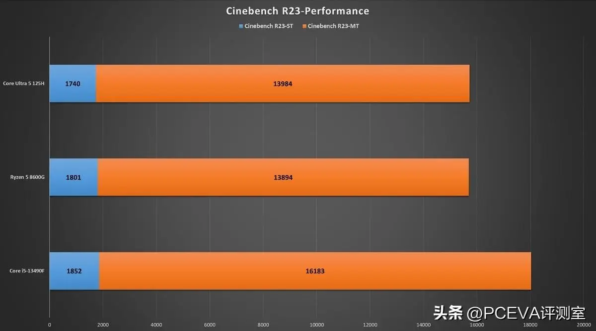 探析英特尔酷睿i5-8305G：性能超群、多功能处理器的全面评测与分析  第2张