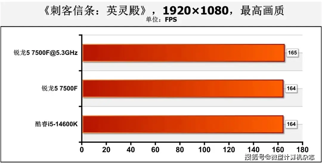 探析英特尔酷睿i5-8305G：性能超群、多功能处理器的全面评测与分析  第10张