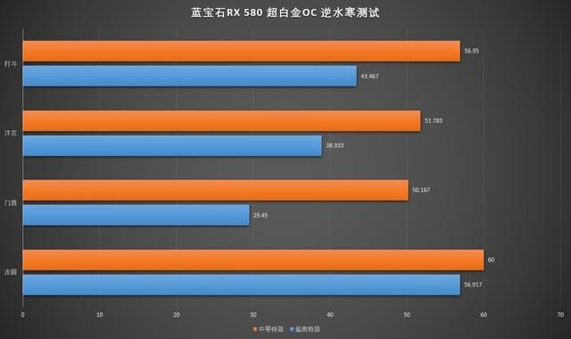 GT740显卡在逆水寒游戏性能评估：深度剖析及体验分享  第7张