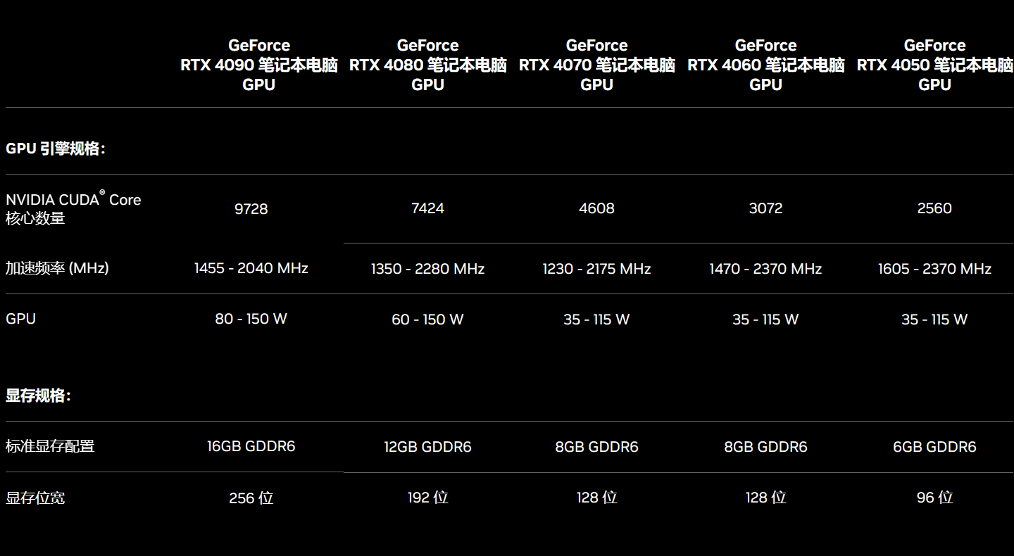 i7-6850K 处理器：卓越性能引领计算机领域变革  第9张