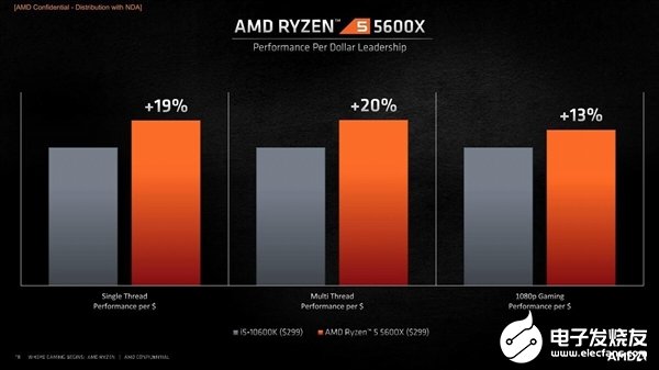 电脑发烧友必看：i7-6950X 处理器的震撼之旅  第5张