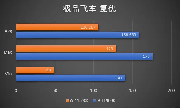 酷睿 i9-11900K：第 11 代桌面处理器的领军者，性能卓越，速度快感无与伦比  第6张