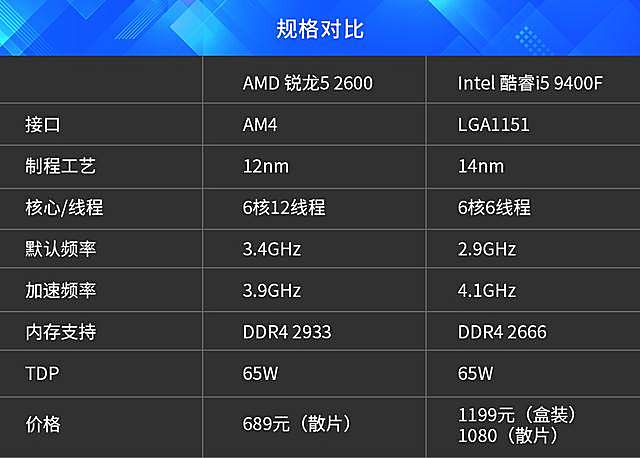 英特尔酷睿 i5-9400 处理器：性能特性、适用场景及对比分析  第6张