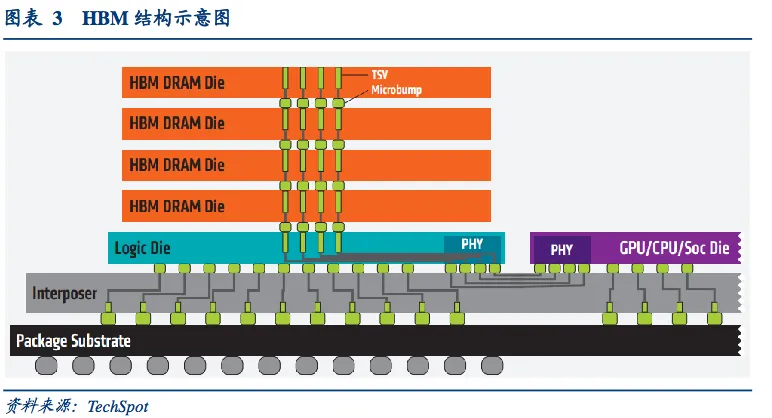 深度游戏玩家如何应对 GT5 显卡性能瓶颈并选择经济实惠的升级选项  第3张