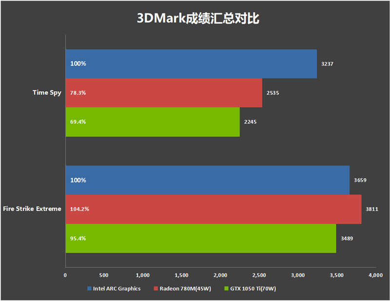 2009 年的 GTX250 显卡，还能支持 DX11 吗？答案令人惊讶  第4张