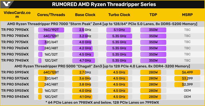 6 核 12 线程，基础频率高达 3.4GHz，酷睿 i5-11600T 处理器，你值得拥有  第7张