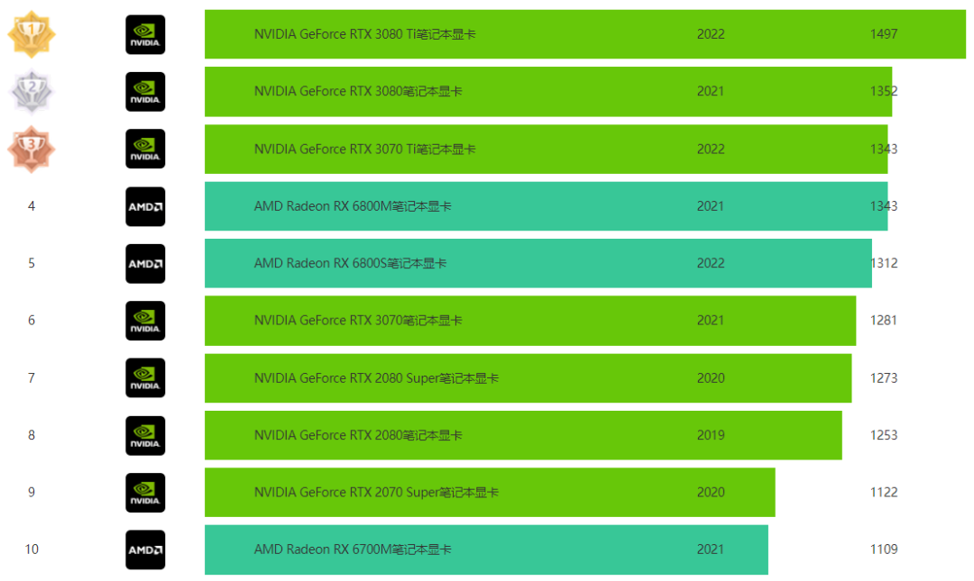 笔记本显卡升级攻略：从 GT820M 到游戏利器的 DIY 之旅  第1张