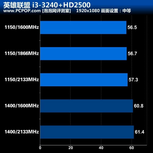 i3-3220 深入探索 i3-3220：揭开神秘面纱，感受独特魅力  第6张